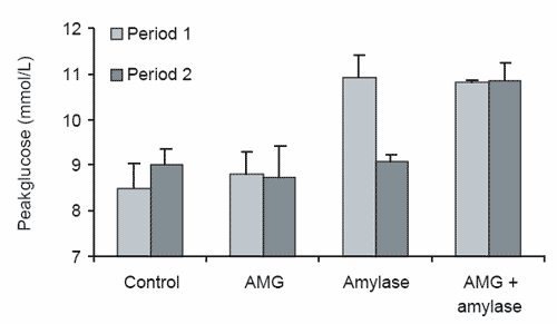 Starch digestion in the equine small intestine: is there a role for supplemental enzymes? - Image 11