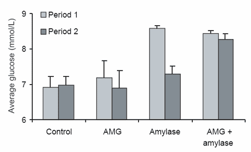 Starch digestion in the equine small intestine: is there a role for supplemental enzymes? - Image 12