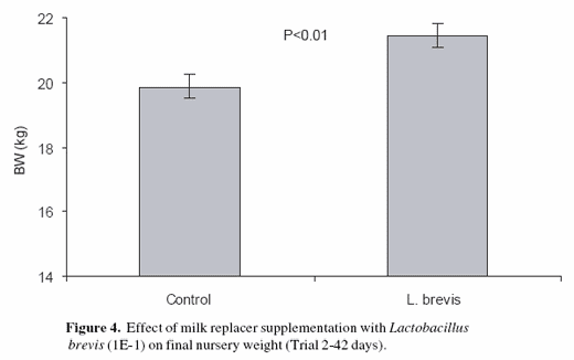 Future of the feed/food industry: re-inventing animal feed - Image 8
