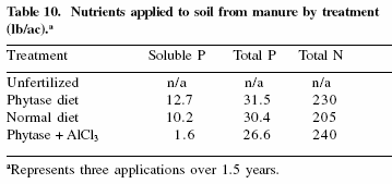Future of the feed/food industry: re-inventing animal feed - Image 16