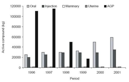 Animal feeding in Europe: challenges and opportunities - Image 4