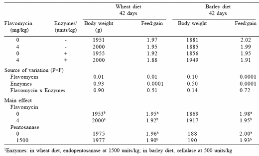 Animal feeding in Europe: challenges and opportunities - Image 5