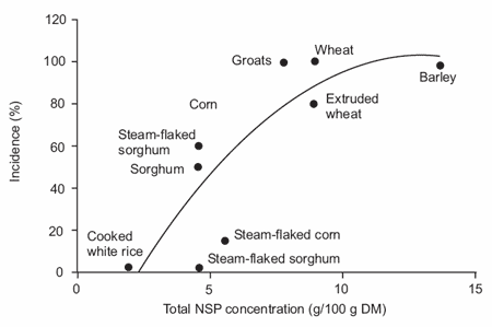 Animal feeding in Europe: challenges and opportunities - Image 6