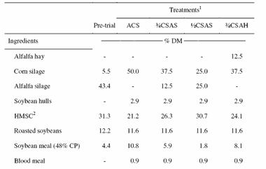 Effect of Corn Silage Diets to Dairy Cows - Image 2