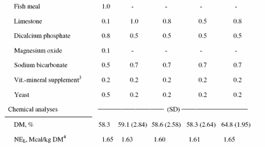 Effect of Corn Silage Diets to Dairy Cows - Image 3