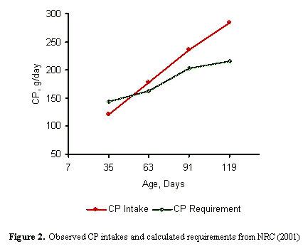 Applicability of National Research Council calf feeding standards to a dual purpose system in Venezuela - Image 2