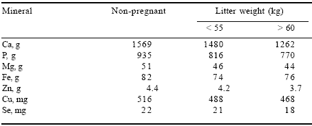 The effect of the addition of organic trace elements on the performance of a hyper-prolific sow herd - Image 2