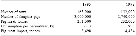 The effect of the addition of organic trace elements on the performance of a hyper-prolific sow herd - Image 3