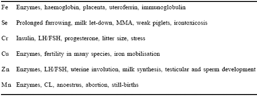 The effect of the addition of organic trace elements on the performance of a hyper-prolific sow herd - Image 4