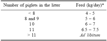 The effect of the addition of organic trace elements on the performance of a hyper-prolific sow herd - Image 8