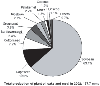 Fish meal and fish oil use in aquaculture: global overview and prospects for substitution - Image 18