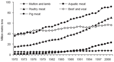 Fish meal and fish oil use in aquaculture: global overview and prospects for substitution - Image 19