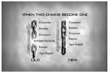 The globalization of the animal feed industry: are we marketing animal feed or human food? - Image 2