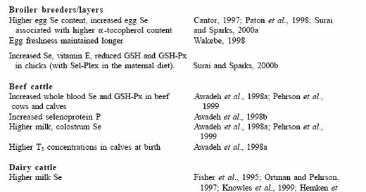 The globalization of the animal feed industry: are we marketing animal feed or human food? - Image 5