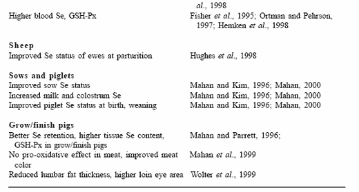 The globalization of the animal feed industry: are we marketing animal feed or human food? - Image 6