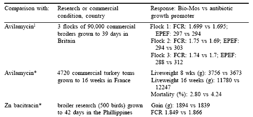 The globalization of the animal feed industry: are we marketing animal feed or human food? - Image 8