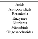 Optimizing the replacement of pronutrient antibiotics in poultry nutrition - Image 1