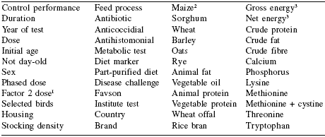 Optimizing the replacement of pronutrient antibiotics in poultry nutrition - Image 4