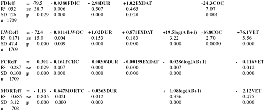 Optimizing the replacement of pronutrient antibiotics in poultry nutrition - Image 5