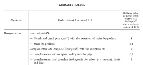 Presence of deoxynivalenol, zearalenone, ochratoxin A, T-2 and HT-2 and fumonisins in products intended for animal feeding - Image 1