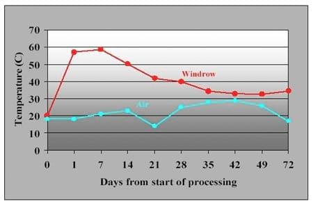 Composting Hog Manure – Is it Right for Your Farm? - Image 4
