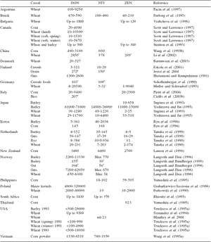 Mycotoxins in the human food chain: what risks for the consumer? - Image 1