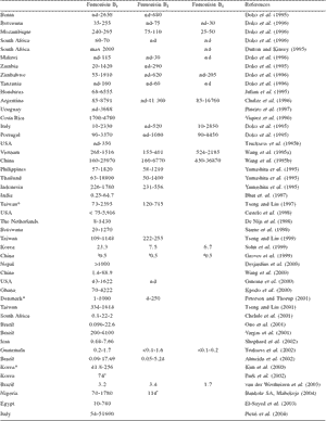 Mycotoxins in the human food chain: what risks for the consumer? - Image 2