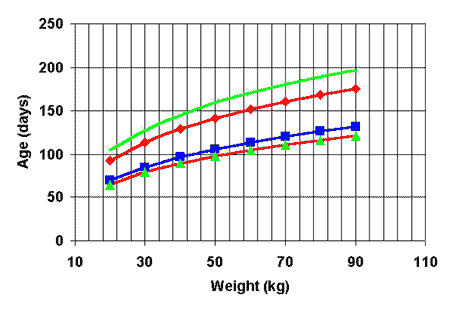 The genetics of lean tissue growth in the pig - Image 3