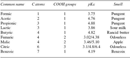 The Impact of Acidifiers in Replacement of Antibiotic Growth Promoters - Image 1