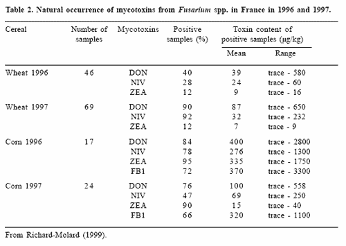 The impact of mycotoxins on performance and health of dairy cattle - Image 3