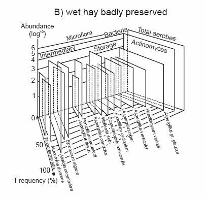 The impact of mycotoxins on performance and health of dairy cattle - Image 5