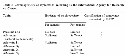 The impact of mycotoxins on performance and health of dairy cattle - Image 10