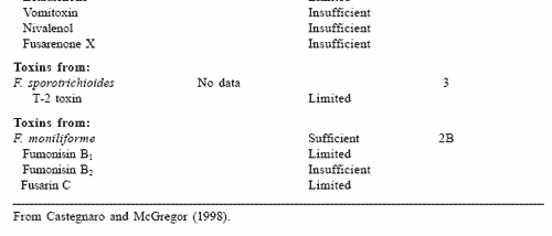 The impact of mycotoxins on performance and health of dairy cattle - Image 12