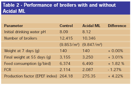 Animals benefit from adding acids to the drinking water - Image 5