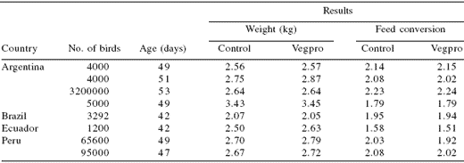 Re-imagining the feed industry: focus on price, perception and policy - Image 4