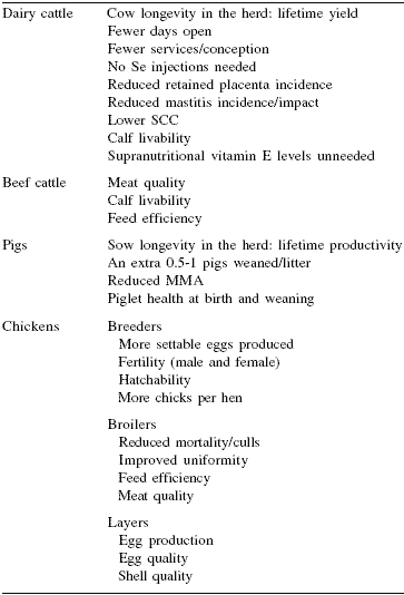 Re-imagining the feed industry: focus on price, perception and policy - Image 5