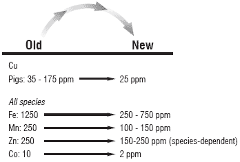 Re-imagining the feed industry: focus on price, perception and policy - Image 9