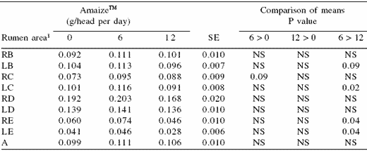 Gastrointestinal development in dairy calves - Image 2