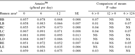 Gastrointestinal development in dairy calves - Image 3