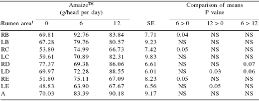 Gastrointestinal development in dairy calves - Image 4
