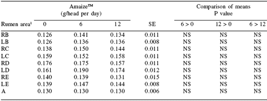 Gastrointestinal development in dairy calves - Image 8