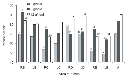 Gastrointestinal development in dairy calves - Image 7