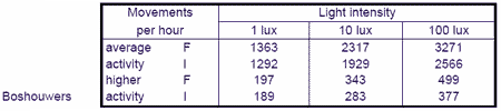 Light intensity management and relation with liveability - Image 3