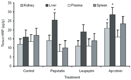 Overcoming barriers to the oral delivery of peptide and protein therapeutics to aquacultured organisms - Image 3