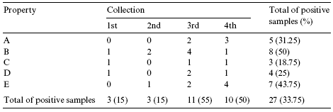 Determination of fungal microbiota and mycotoxins in brewers grain used in dairy cattle feeding in the State of Bahia, Brazil - Image 3