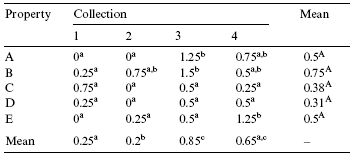 Determination of fungal microbiota and mycotoxins in brewers grain used in dairy cattle feeding in the State of Bahia, Brazil - Image 4