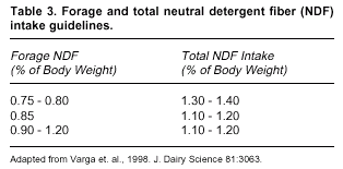 Managing Milk Composition: Maximizing Rumen Function - Image 4