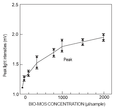 Mannan oligosaccharides in poultry nutrition: mechanisms and benefits - Image 7
