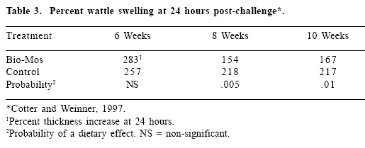 Mannan oligosaccharides in poultry nutrition: mechanisms and benefits - Image 8