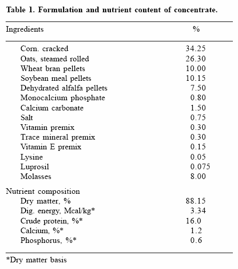 Use of mannan oligosaccharides in diets of mares and their suckling foals - Image 1